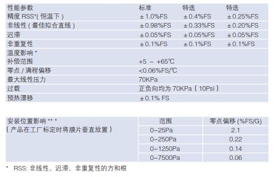 268性能规范1.jpg