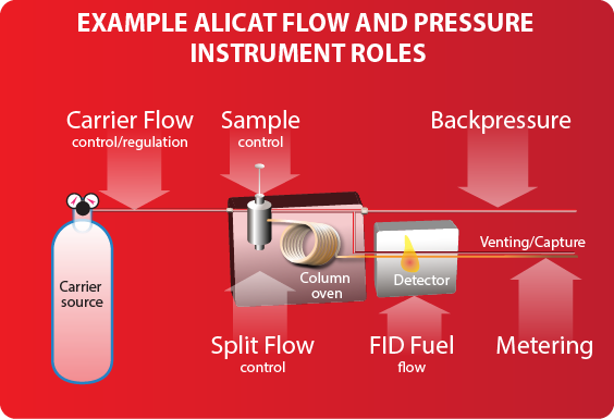 gas-chromatography-alicat.png