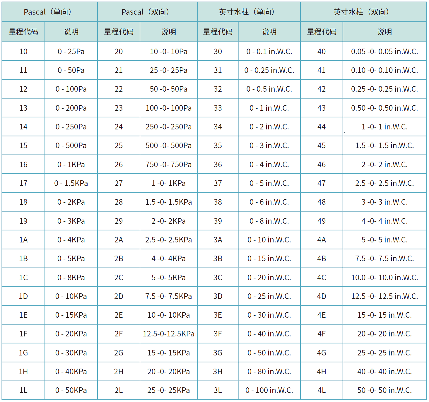 761型号列表.png