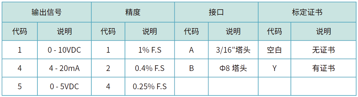 761订货选型.png