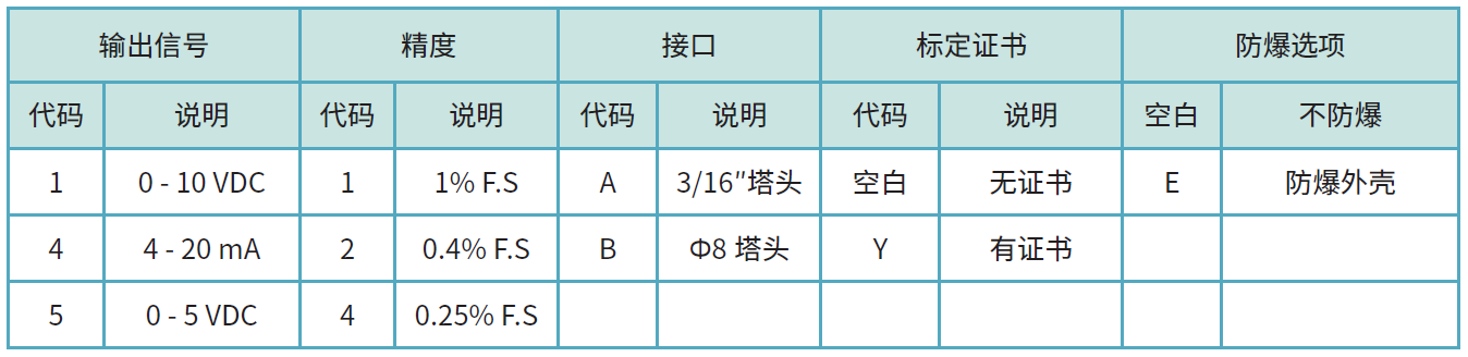 762订货选型.png