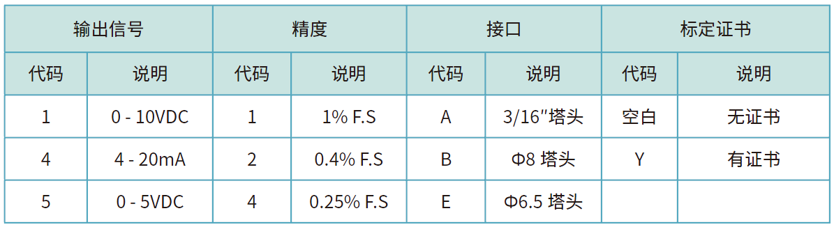 768订货选型.png