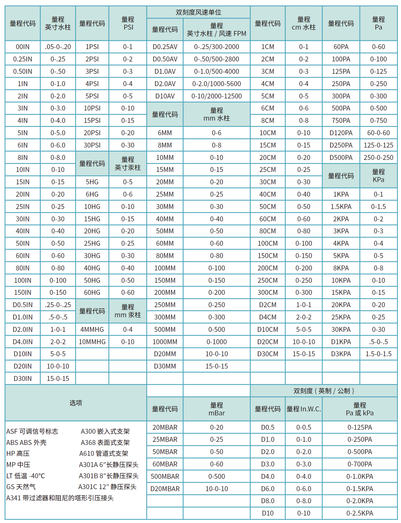 P8000型号列表.png