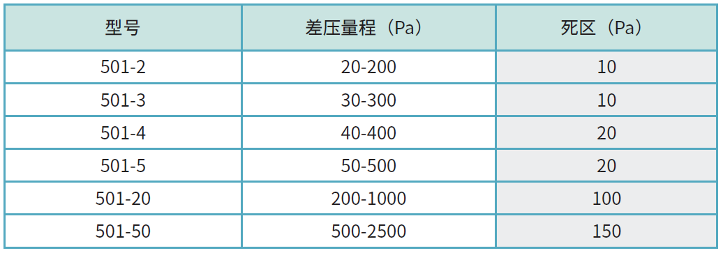 501型号列表.png